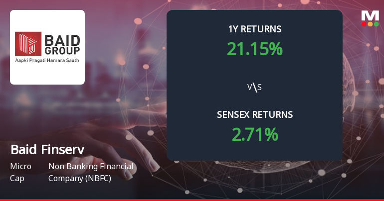 Baid Finserv Ltd Forms Death Cross, Signalling Potential Bearish Trend