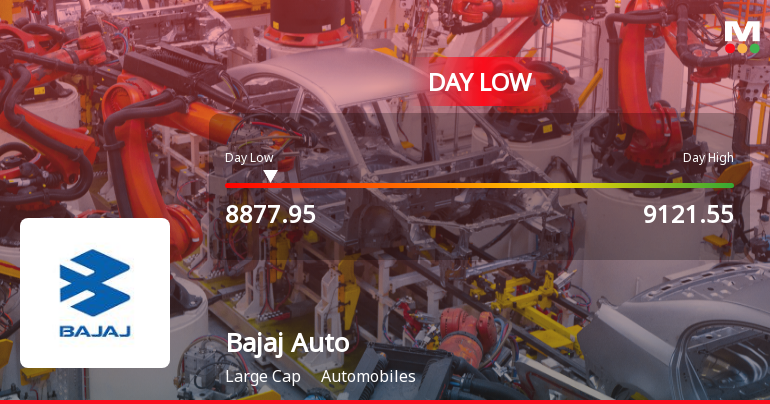 Bajaj Auto Ltd. Hits Intraday Low Amid Price Pressure on 13 Mar 2026