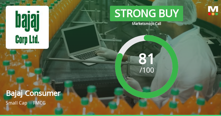 Bajaj Consumer Care Ltd Upgraded to Strong Buy on Robust Fundamentals and Technicals