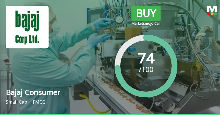 Bajaj Consumer Care Ltd Downgraded to Buy Amid Technical Softening Despite Strong Fundamentals