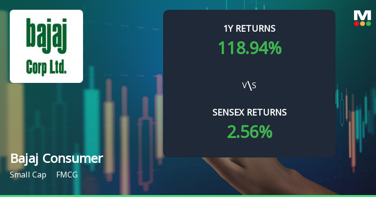 Bajaj Consumer Care Ltd Technical Momentum Shifts Signal Bullish Outlook