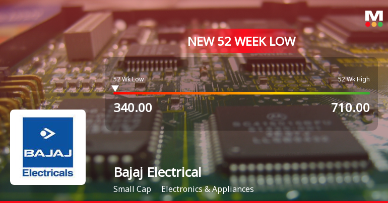Bajaj Electricals Ltd Stock Falls to 52-Week Low of Rs.338.7