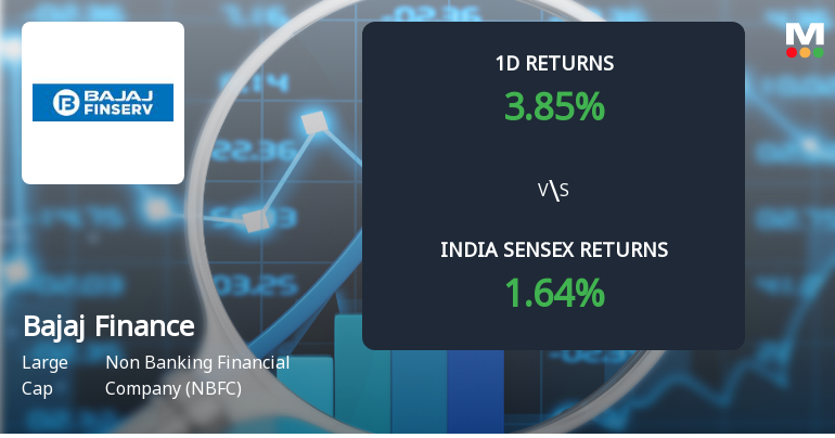 Bajaj Finance Ltd Sees Sharp Open Interest Surge Amid Rising Market Momentum