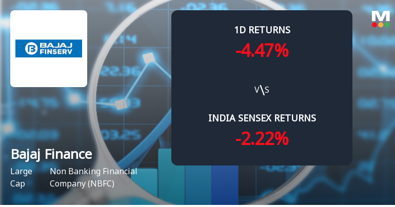 Bajaj Finance Ltd Sees Sharp Open Interest Surge Amid Market Downturn
