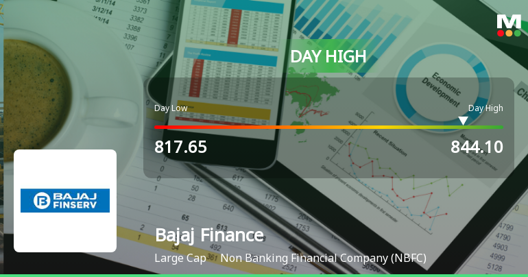 Bajaj Finance Ltd Surges 3.46% to Day's High of Rs 842 — Outperforms Sector by 1.35 Percentage Points