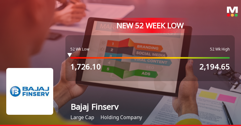 Bajaj Finserv Ltd Stock Falls to 52-Week Low of Rs.1719.6 on 19 Mar 2026