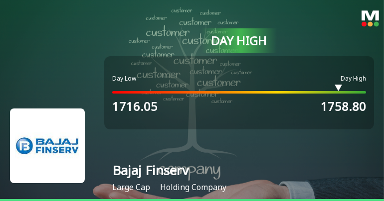 Bajaj Finserv Ltd Surges 3.08% to Day's High of Rs 1758.8 — Outperforms Sector by 0.07 Percentage Points