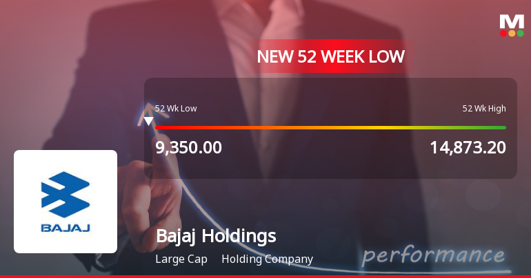 Bajaj Holdings & Investment Ltd Falls to 52-Week Low of Rs 9250 as Sell-Off Deepens