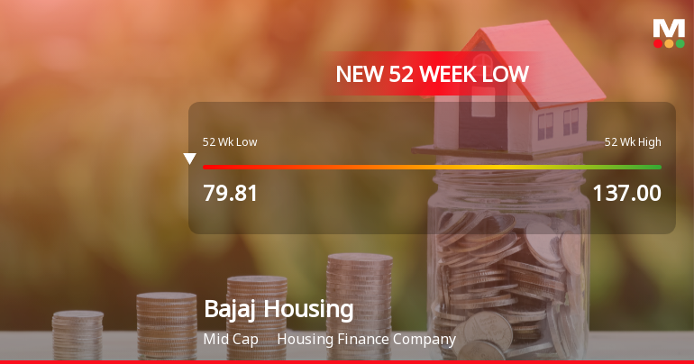 Bajaj Housing Finance Ltd Falls to 52-Week Low of Rs 78.31 as Sell-Off Deepens