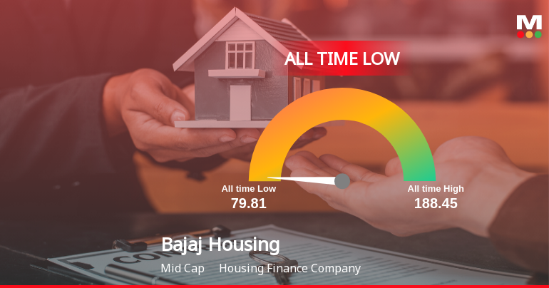 Bajaj Housing Finance Ltd Extends Losing Streak, Hits All-Time Low at Rs 72.86