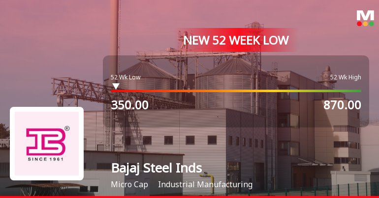 Bajaj Steel Industries Ltd Stock Hits 52-Week Low at Rs.350