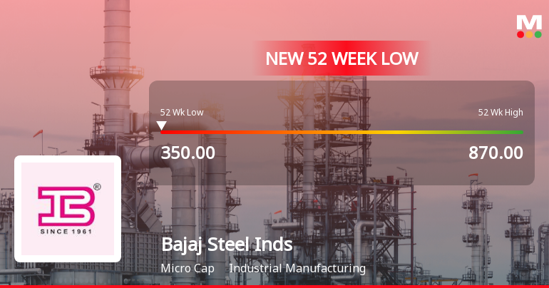 Bajaj Steel Industries Ltd Falls to 52-Week Low of Rs 342 as Sell-Off Deepens