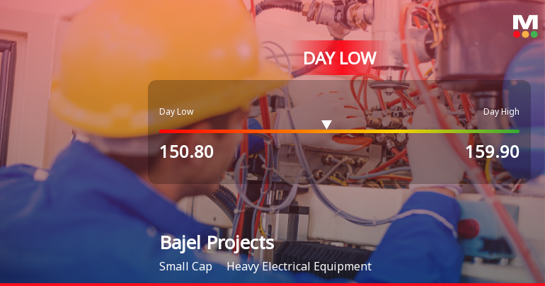 Bajel Projects Ltd Hits Intraday Low Amid Price Pressure on 23 Mar 2026
