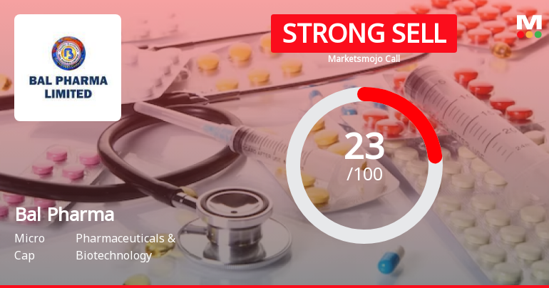 Bal Pharma Ltd is Rated Strong Sell
