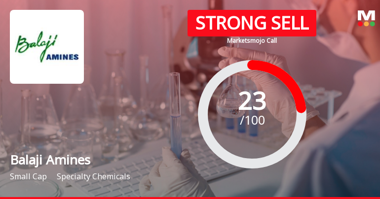 Balaji Amines Ltd is Rated Strong Sell