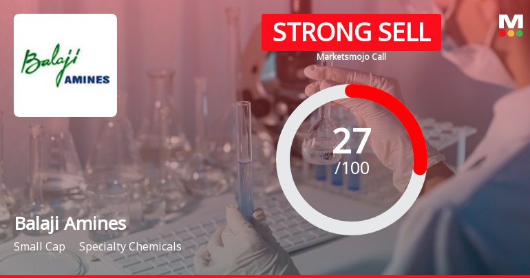 Balaji Amines Ltd is Rated Strong Sell