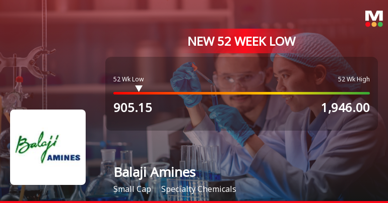 Balaji Amines Ltd Stock Falls to 52-Week Low Amidst Continued Underperformance