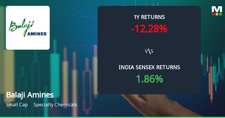 Balaji Amines Ltd Sees Mixed Technical Signals Amid Mild Momentum Shift
