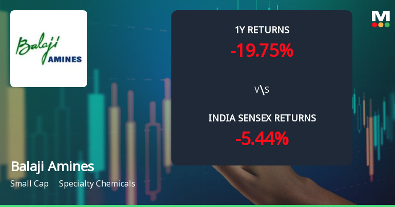 Balaji Amines Ltd Technical Momentum Shifts Amid Mixed Market Signals