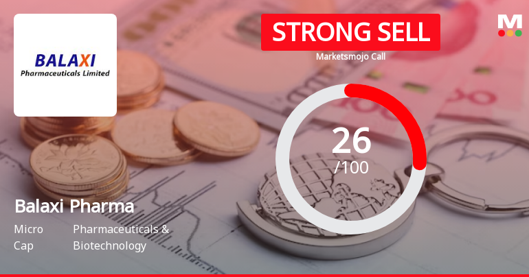 Balaxi Pharmaceuticals Ltd is Rated Strong Sell