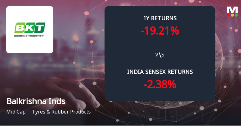 Balkrishna Industries Ltd Forms Death Cross, Signalling Potential Bearish Trend