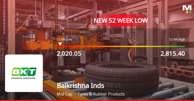 Balkrishna Industries Ltd Falls to 52-Week Low of Rs 2016 as Sell-Off Deepens