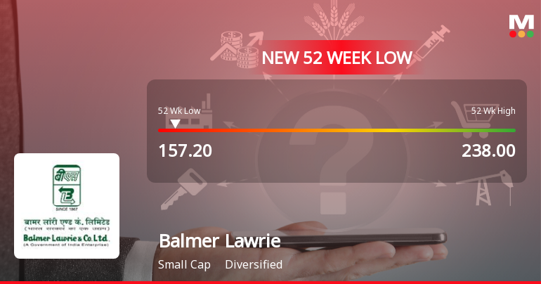 Balmer Lawrie & Company Ltd Falls to 52-Week Low of Rs.157.2