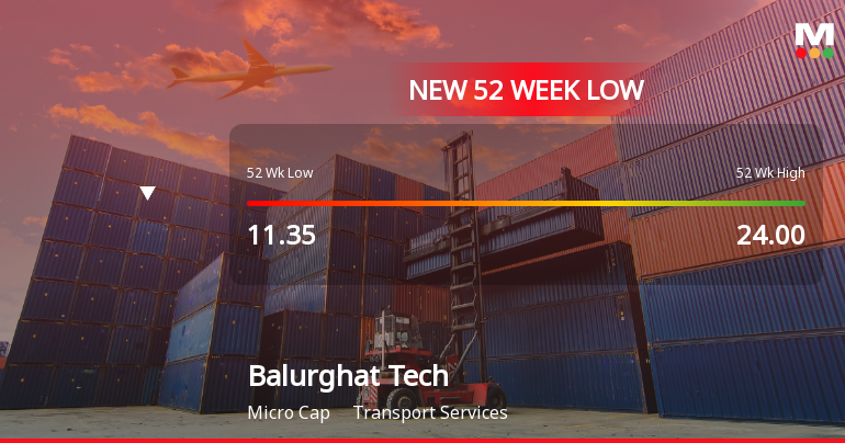 Balurghat Technologies Ltd Falls to 52-Week Low of Rs 9.51 as Sell-Off Deepens