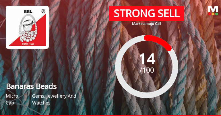Banaras Beads Ltd is Rated Strong Sell