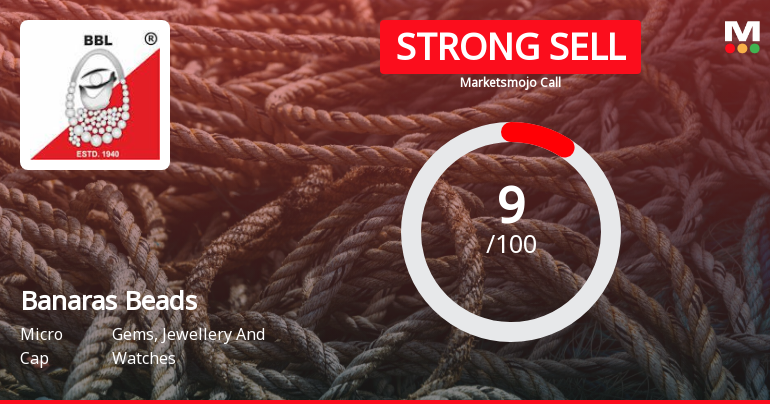 Banaras Beads Ltd is Rated Strong Sell