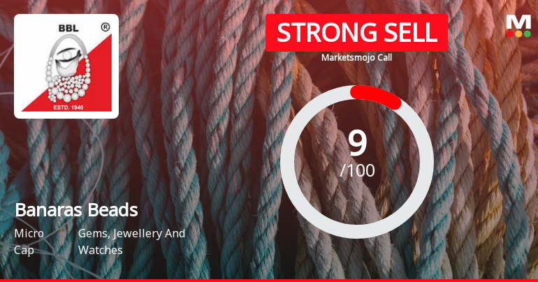 Banaras Beads Ltd is Rated Strong Sell