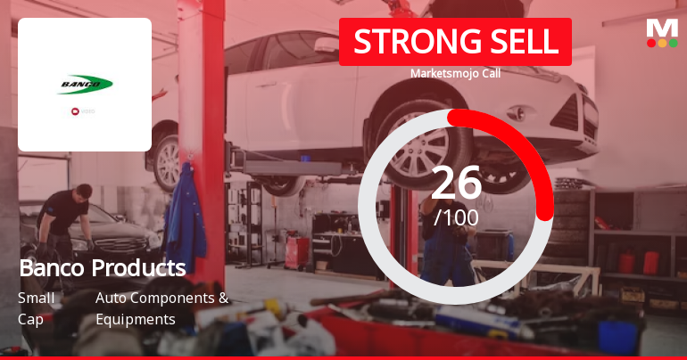 Banco Products (India) Ltd is Rated Strong Sell