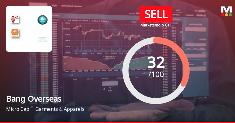 Bang Overseas Ltd is Rated Sell by MarketsMOJO