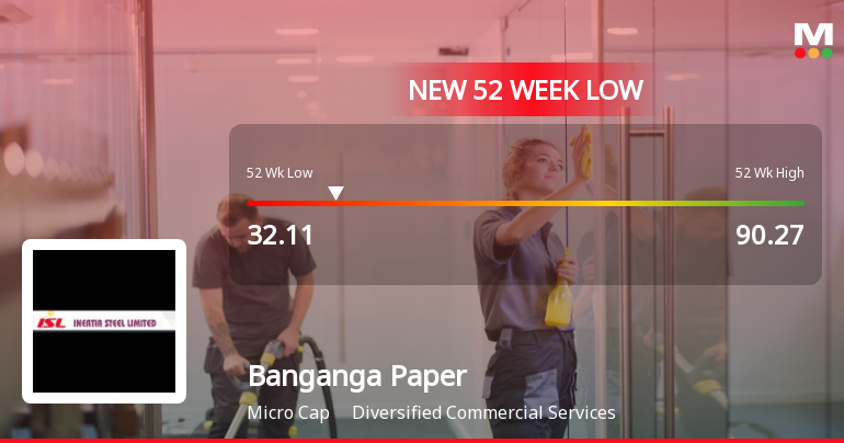 Banganga Paper Industries Ltd Falls to 52-Week Low of Rs.32.11