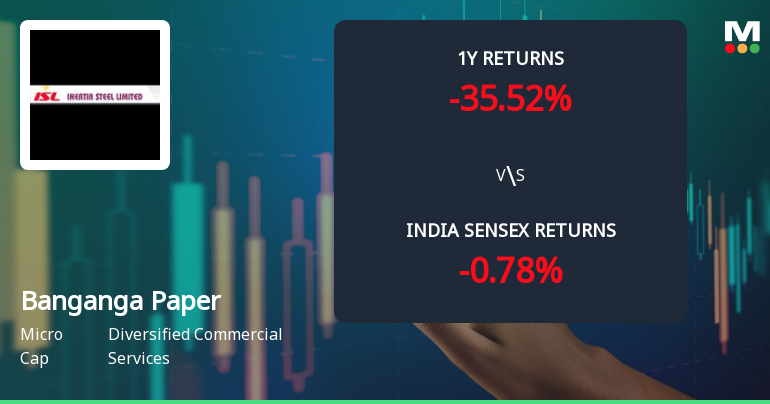 Banganga Paper Industries Ltd Sees Mixed Technical Signals Amid Price Momentum Shift