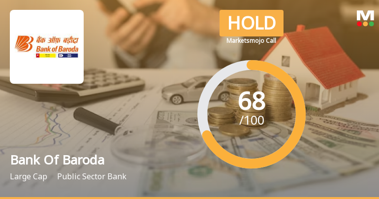 Bank Of Baroda is Rated Hold