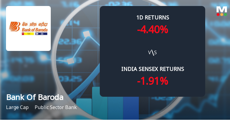 Bank Of Baroda Sees Sharp Open Interest Surge Amid Market Downturn