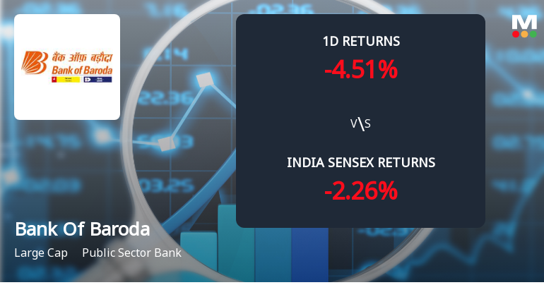 Bank Of Baroda Sees Sharp Open Interest Surge Amid Market Downturn