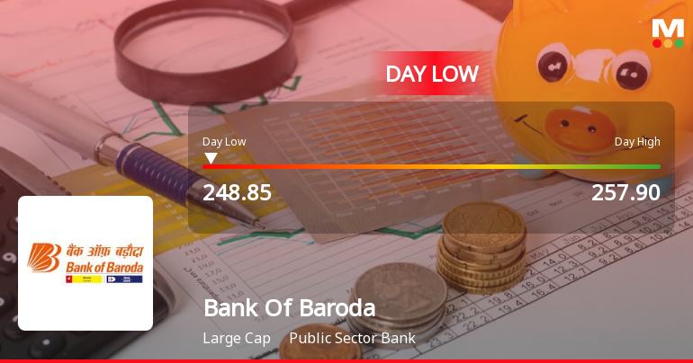 Bank Of Baroda Hits Intraday Low Amid Price Pressure on 30 Mar 2026