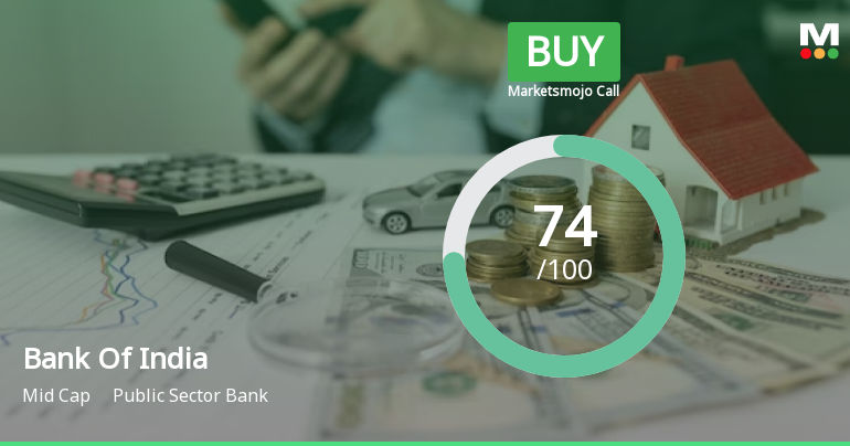 Bank Of India is Rated Buy by MarketsMOJO