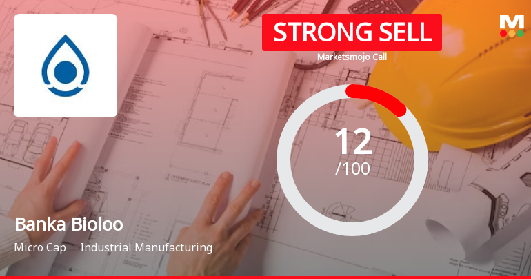 Banka Bioloo Ltd is Rated Strong Sell