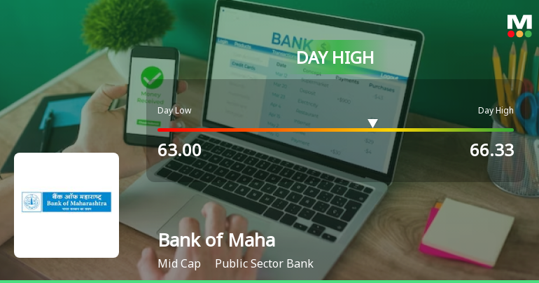 Bank of Maharashtra Rallies 5.78% and Approaches 50 DMA Resistance — A Key Technical Test Ahead