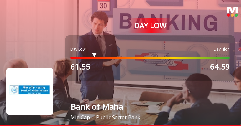 Bank of Maharashtra Hits Intraday Low Amid Price Pressure on 23 Mar 2026