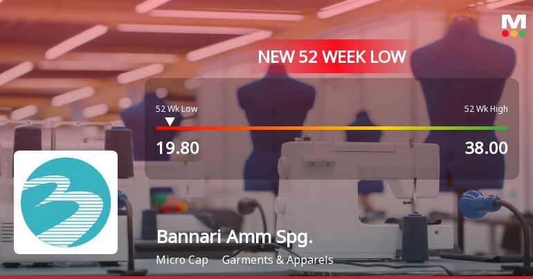 Bannari Amman Spinning Mills Ltd Falls to 52-Week Low Amidst Market Downturn