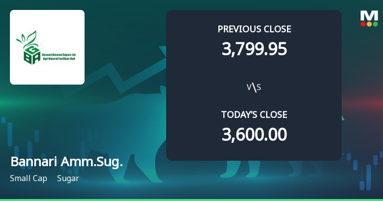 Bannari Amman Sugars Ltd Opens Strong with 5.55% Gap Up on 4 Mar 2026