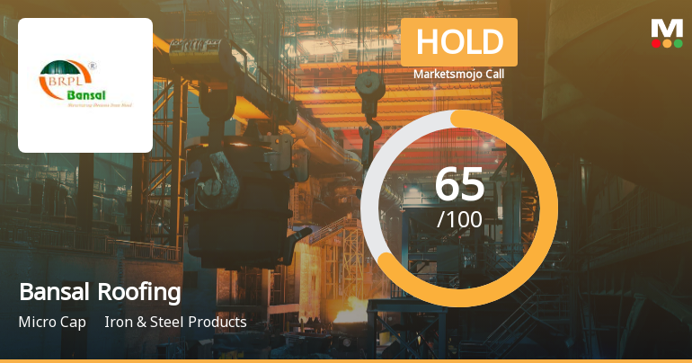 Bansal Roofing Products Ltd Downgraded to Hold Amid Mixed Technical Signals and Valuation Considerations