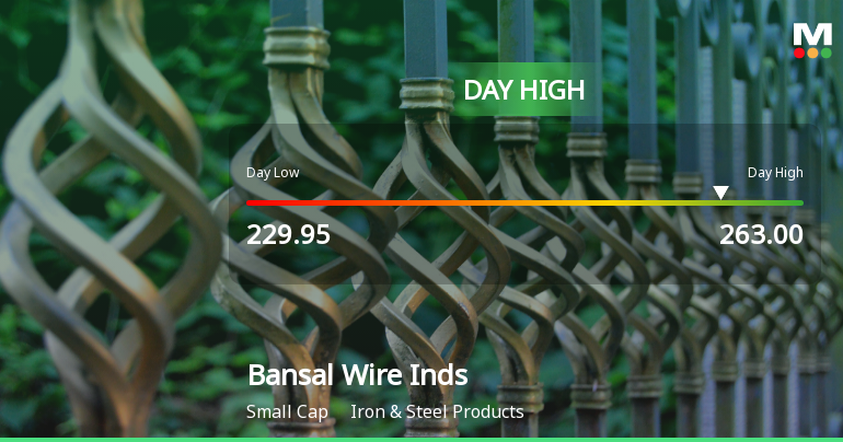 Bansal Wire Industries Ltd Hits Intraday High with 7.8% Surge on 16 Mar 2026
