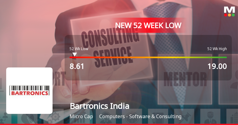 Bartronics India Ltd Falls to 52-Week Low of Rs.8.61 Amidst Weak Market Sentiment