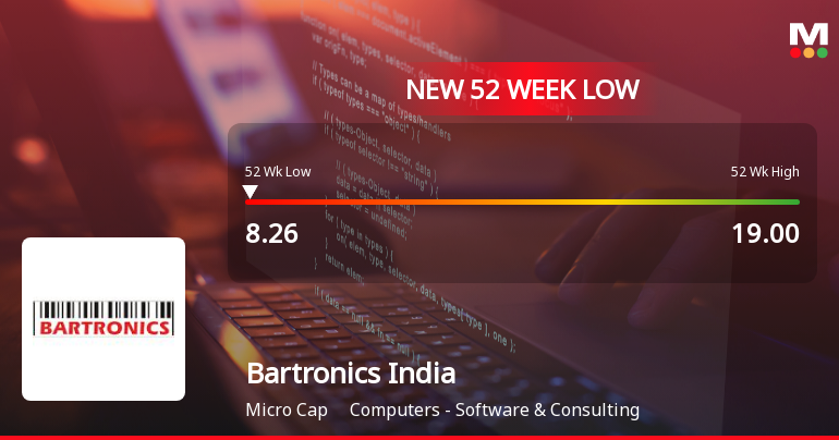 Bartronics India Ltd Falls to 52-Week Low of Rs.8.29 Amid Continued Downtrend
