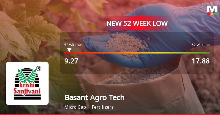 Basant Agro Tech Falls to 52-Week Low of Rs 9.2 as Sell-Off Deepens